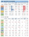 28일 WHO 전세계 코로나 확진자 현황 (종합)