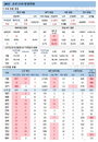 28일 코로나19 발생현황 (종합)