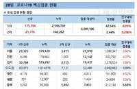 28일 코로나 백신 접종 현황 (종합)