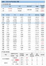28일 코로나 백신 접종 현황 (종합)