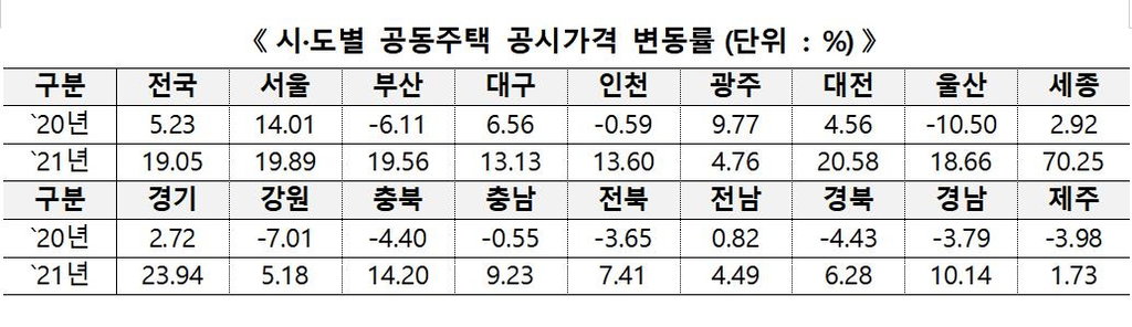 공시가격