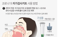 휴마시스 자가검사키트 5월부터 약국·온라인서 판매 시작