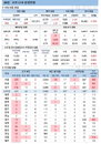 29일 코로나19 발생현황 (종합)