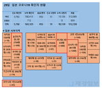 29일 일본 코로나 확진자 현황 (종합)