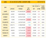 29일 코스피 외국인 순매수 상위종목