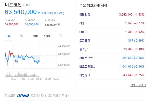 가상화폐 2021.04.30 새벽