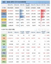 30일 WHO 전세계 코로나 확진자 현황 (종합)