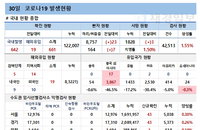 30일 코로나19 발생현황 (종합)