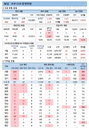30일 코로나19 발생현황 (종합)