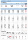 30일 코로나 백신 접종 현황 (종합)