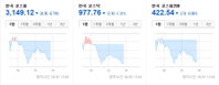 [오늘의 한국증시] 코스피·코스닥 모두 하락세...코스닥 970선