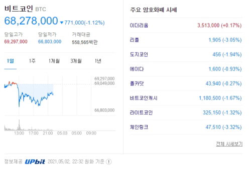 가상화폐 2021.05.02 야간
