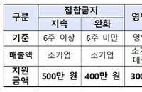 소상공인에 4차 재난지원금 지급, 손실보상 소급적용엔 신중