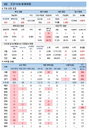 3일 코로나19 발생현황 (종합)