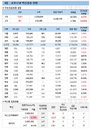 3일 코로나 백신 접종 현황 (종합)