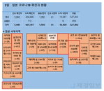 3일 일본 코로나 확진자 현황 (종합)
