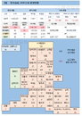 3일 영국 코로나 확진자 현황 (종합)