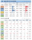 3일 WHO 전세계 코로나 확진자 현황 (종합)
