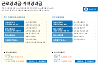 근로장려금.자녀장려금 신청 기간과 방법은?