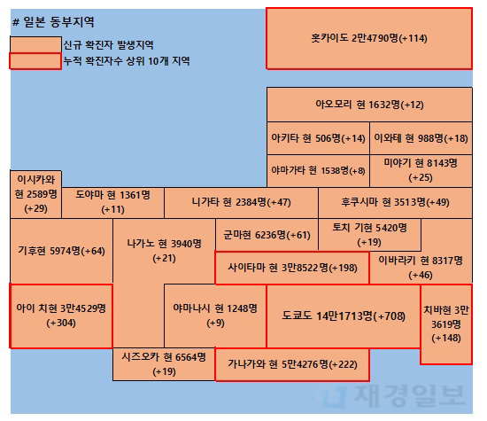 4일 일본 코로나 확진자 현황