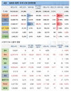 4일 WHO 전세계 코로나 확진자 현황 (종합)