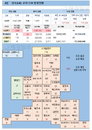 4일 영국 코로나 확진자 현황 (종합)