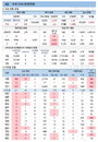 4일 코로나19 발생현황 (종합)