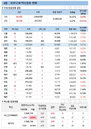 4일 코로나 백신 접종 현황 (종합)
