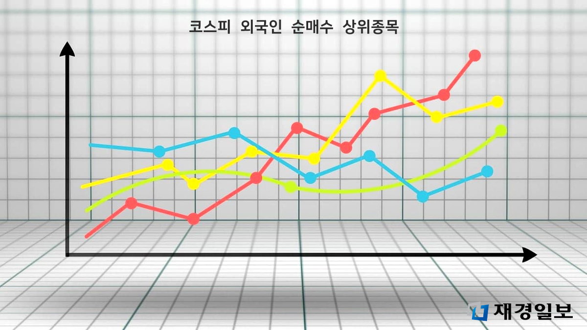 코스피 외국인 순매수 상위종목 1 코스피 외국인 순매수 상위종목 1