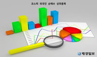 7일 코스피 외국인 순매수 상위종목