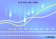 10일 코스피 외국인 순매수 상위종목
