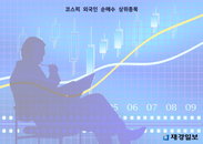 13일 코스피 외국인 순매수 상위종목