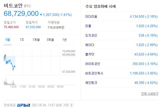 가상화폐 2021.05.04 13시