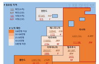 5일 유럽 코로나 확진자 현황 (종합)