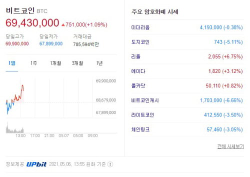 가상화폐 시세 2021.05.06 장중