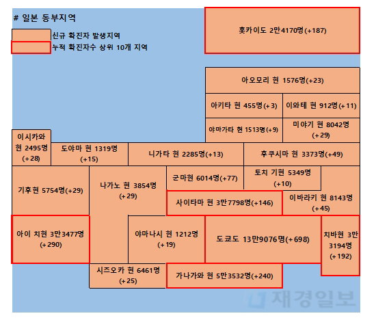 6일 일본 코로나 확진자 현황