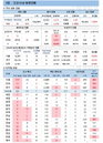 7일 코로나19 발생현황 (종합)