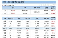 7일 코로나 백신 접종 현황 (종합)