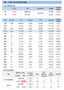 7일 코로나 백신 접종 현황 (종합)