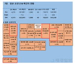 7일 일본 코로나 확진자 현황 (종합)