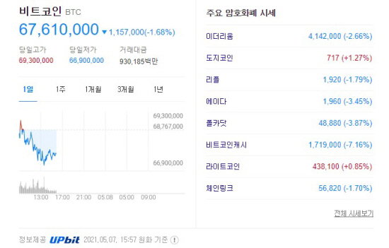 가상화폐 시세 2021.05.07 16시