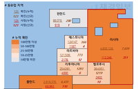 8일 유럽 코로나 확진자 현황 (종합)