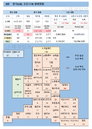 8일 영국 코로나 확진자 현황 (종합)