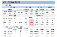8일 코로나19 발생현황 (종합)