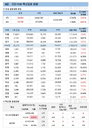 8일 코로나 백신 접종 현황 (종합)