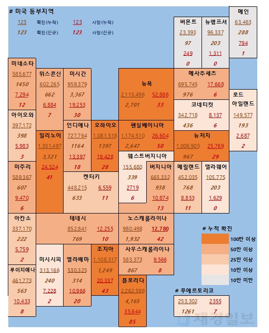9일 미국 코로나 확진자 및 사망자 현황