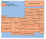 9일 일본 코로나 확진자 현황 (종합)