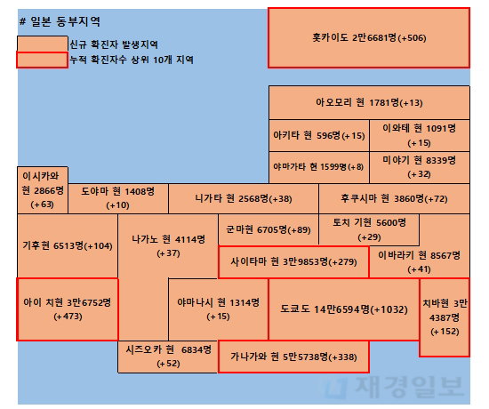 10일 일본 코로나 확진자 현황