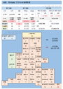 10일 영국 코로나 확진자 현황 (종합)