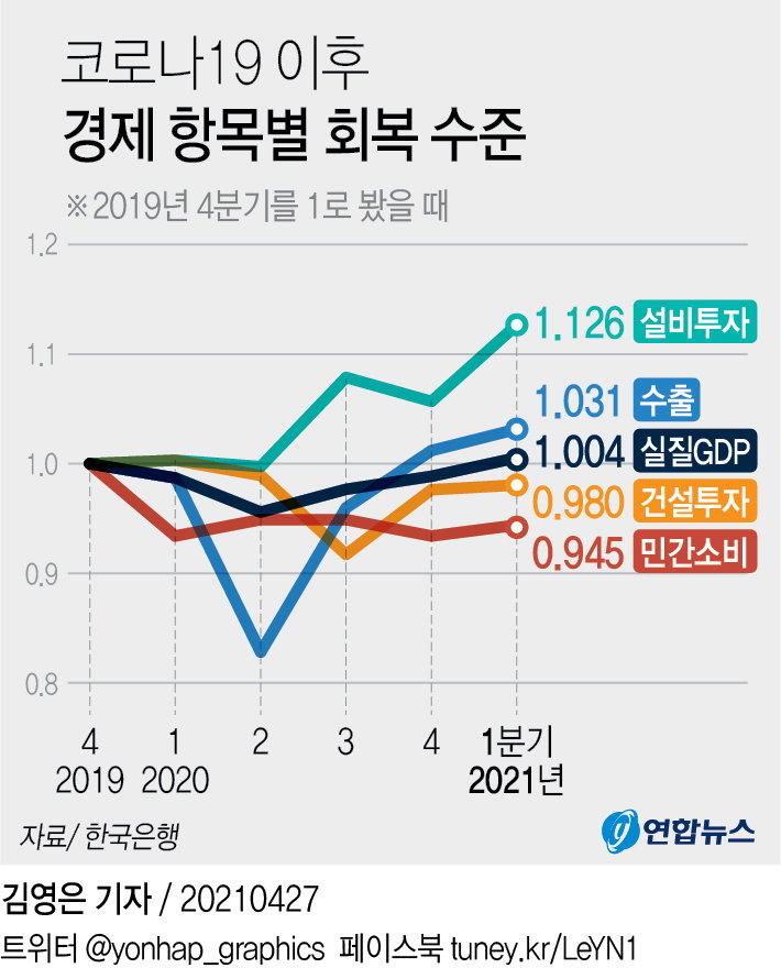 경제항목